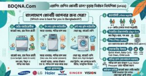 ওয়াশিং মেশিন কোনটি ভাল